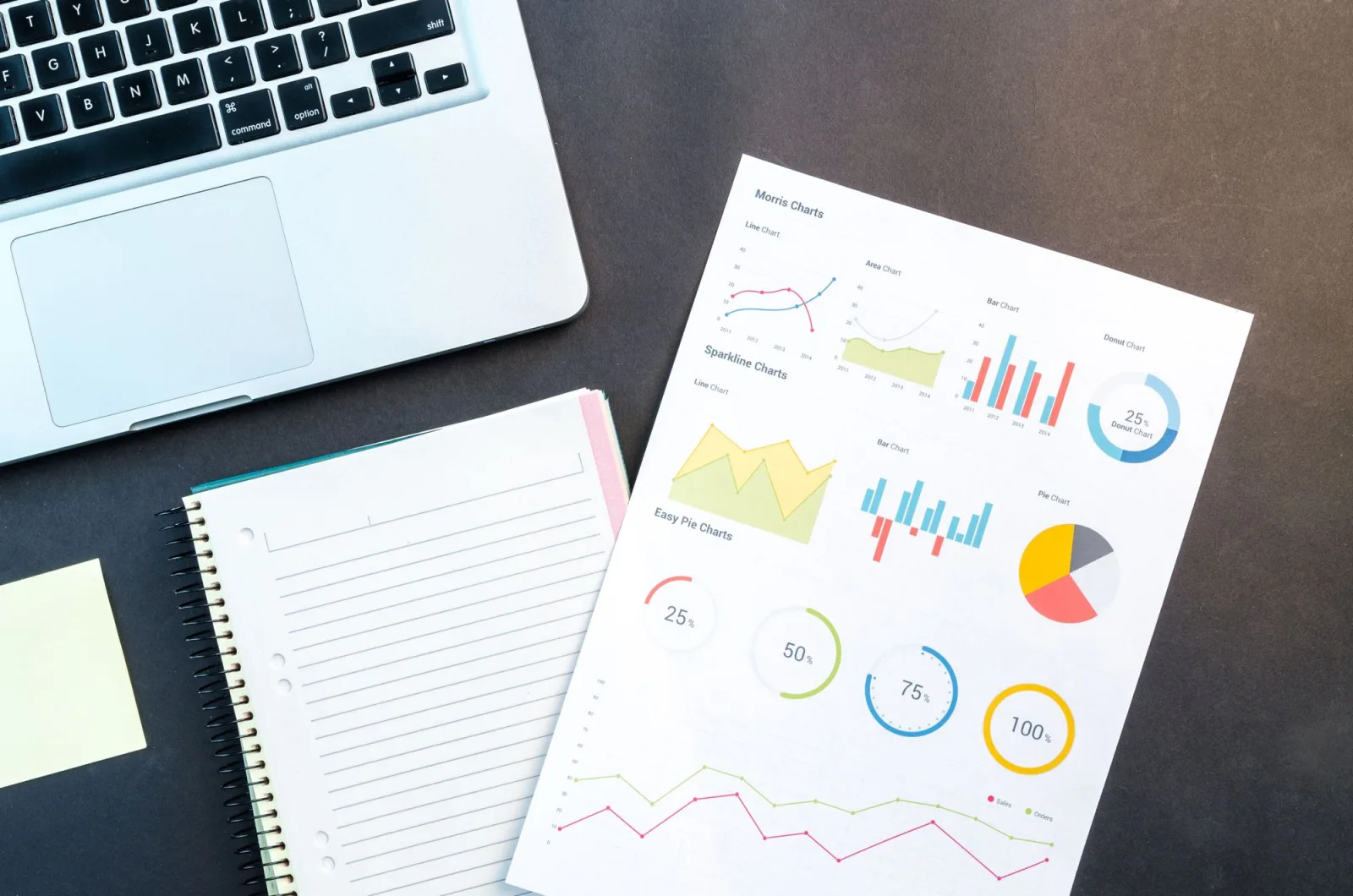 Gràfics i indicadors per al seguiment de KPIs empresarials