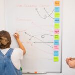 Equip d’empresa revisant els fluxos de treball en una oficina